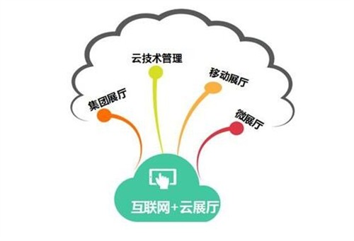 向正科技力推互聯網云展廳(圖1) 向正科技互聯網云展廳旨在強調“信息資源共享,可帶走、集中管理可控”。向正科技一直專注于展廳多媒體交互軟件開發及展廳中控、云展廳系統研發的服務商,并通過互聯網云展廳架構打造項目展廳支撐平臺,讓展廳更具現代互聯網優勢。